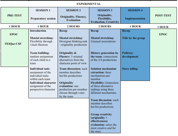 Figure 1 из исследования Agnoli et al., 2022, https://doi.org/10.1002/jocb.541