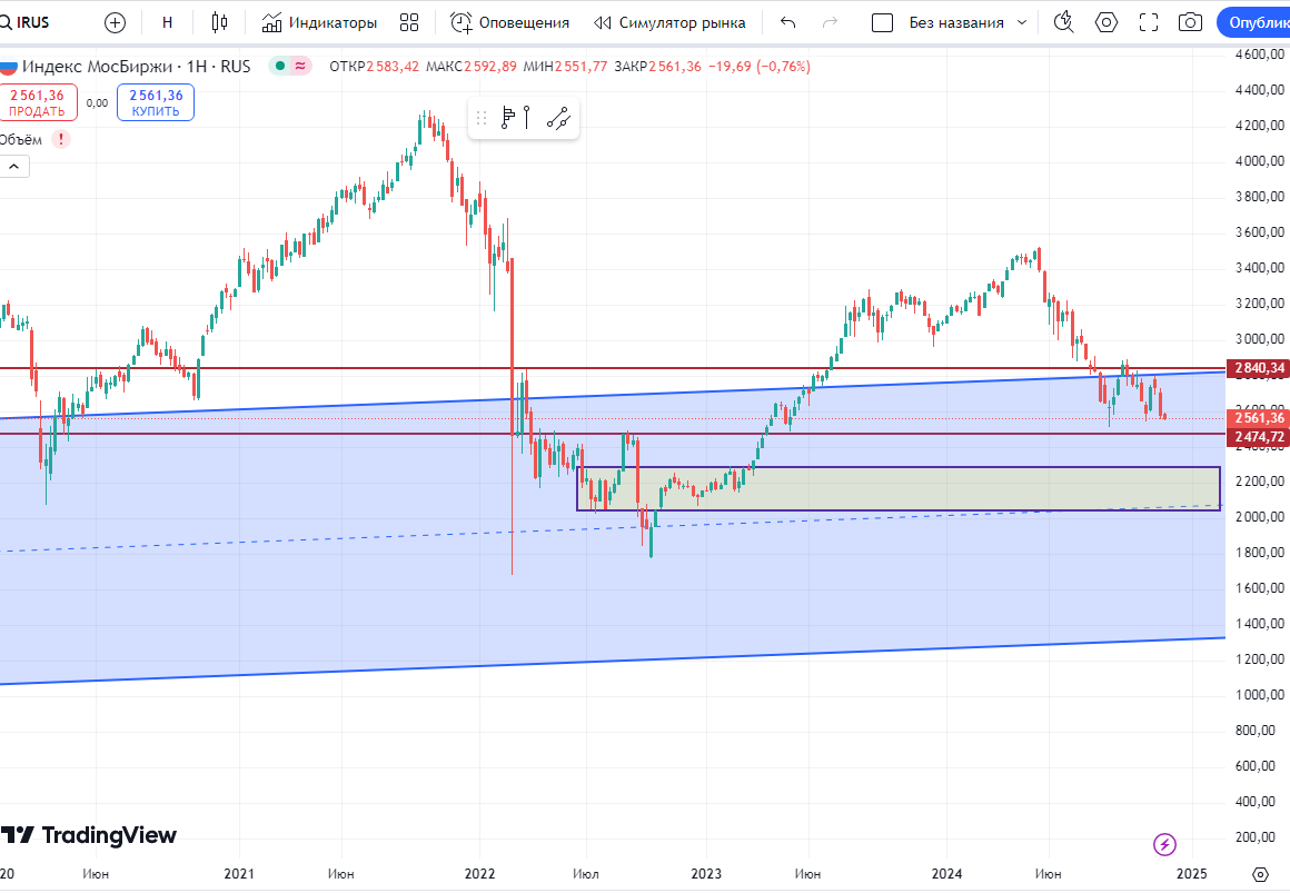 скрин автора