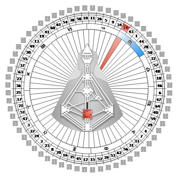 14 ворота. Обладание в Великой Мере