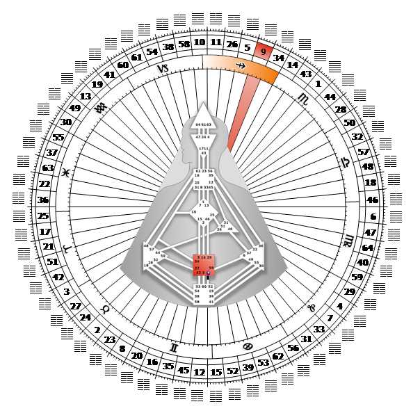 9 ворота. Укрощающая Сила Малого