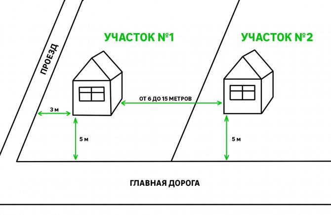 Каким должно быть расстояние от дома до дороги