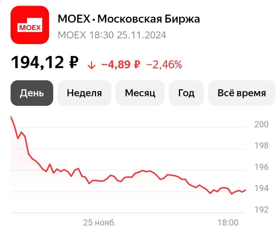 Кажется, эти акции самые спокойные