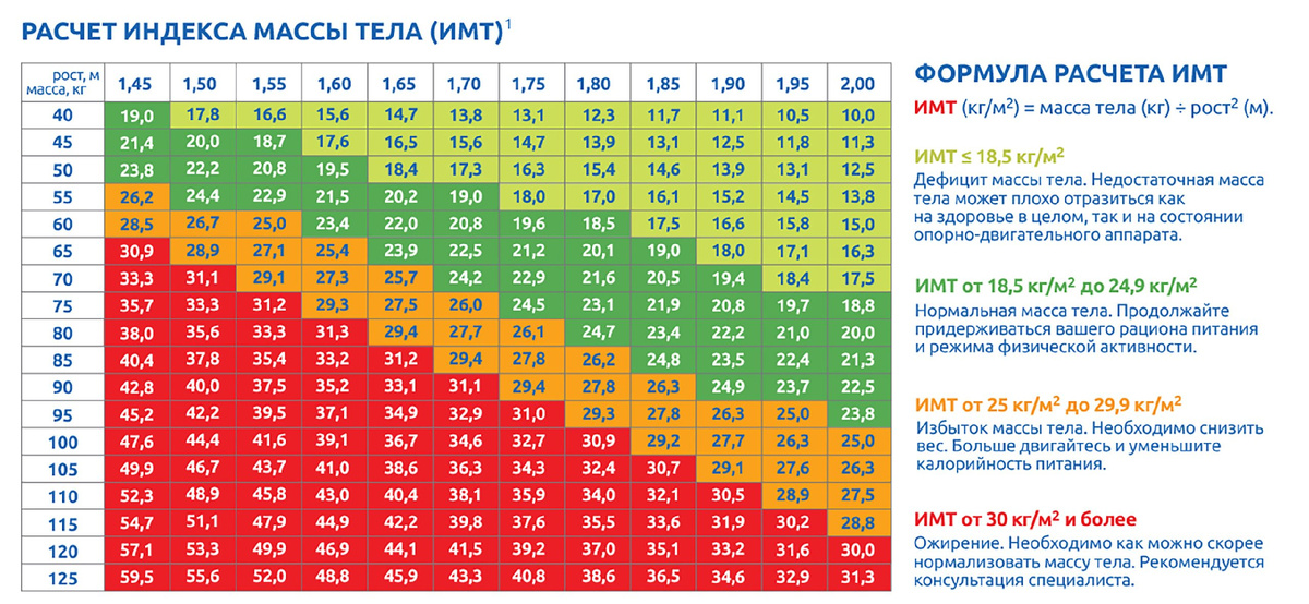 Мой рост 160.