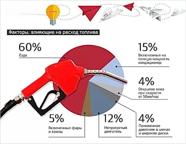 Удельный вес факторов