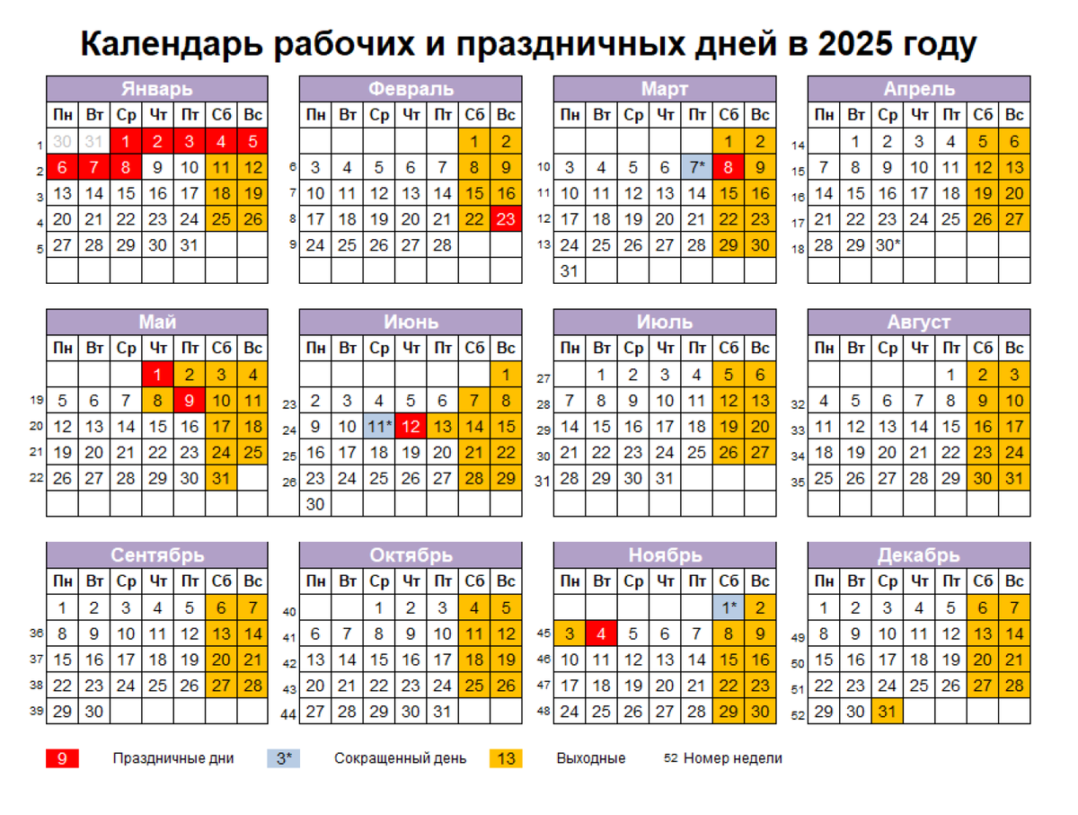 Производственный календарь на двадцать пятый год