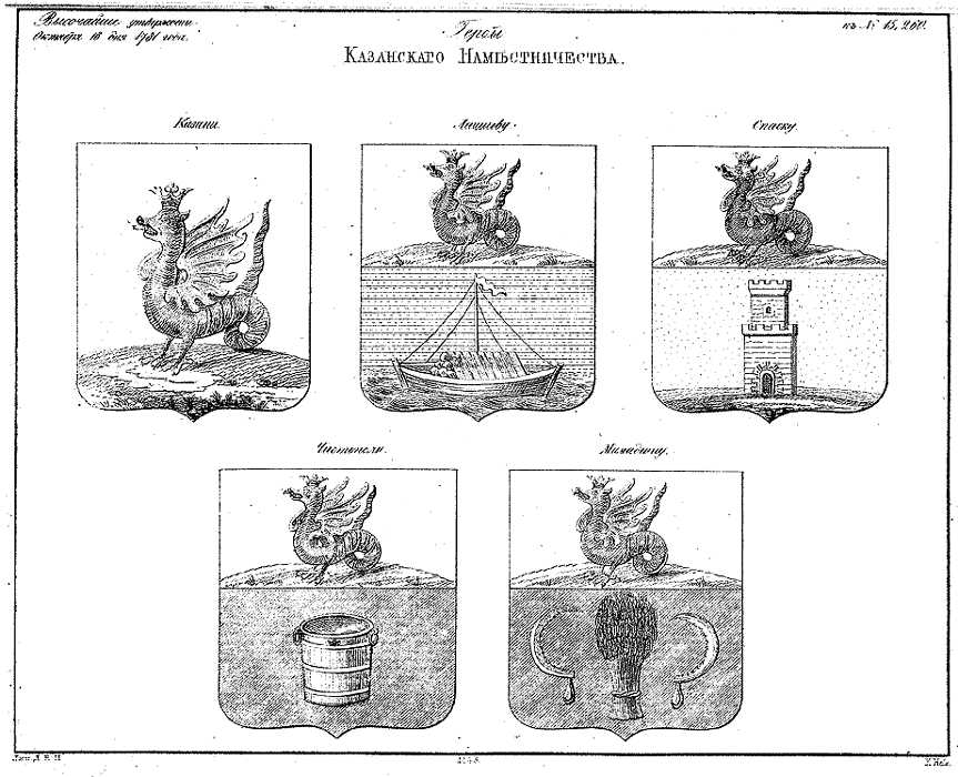 Гербы Казанского наместничества