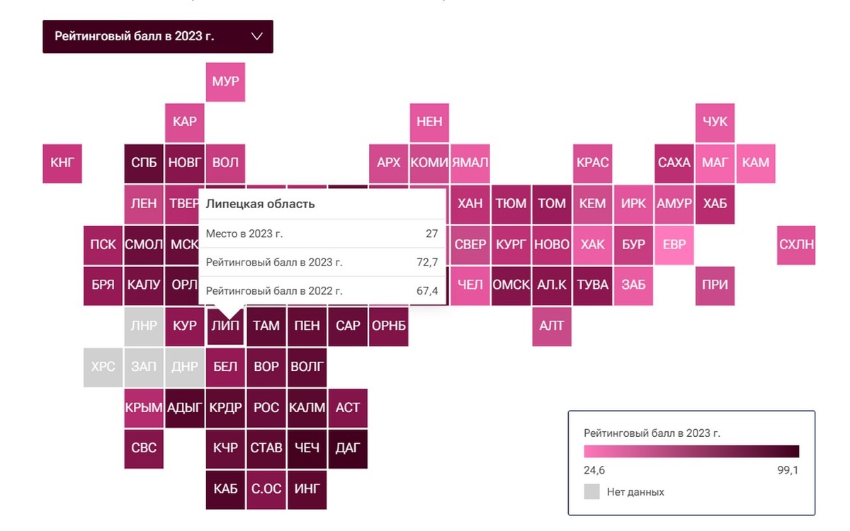    Липецкая область вошла в ТОП-30 регионов по приверженности ЗОЖ среди населения скрин рейтинга
