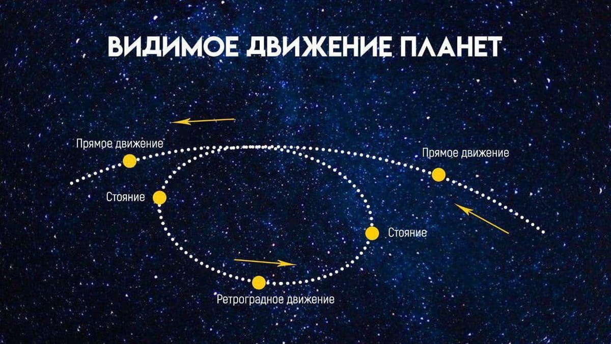 Данное изображение нашла на просторах интернета