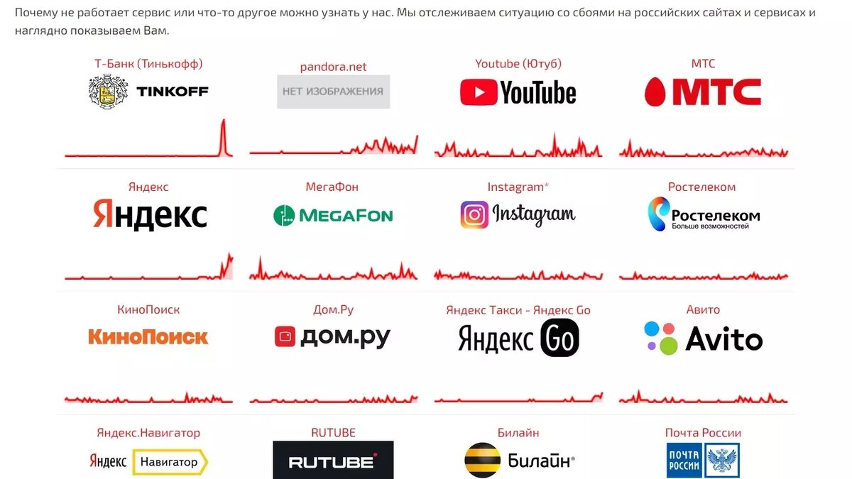     Источник: Сбой.РФ