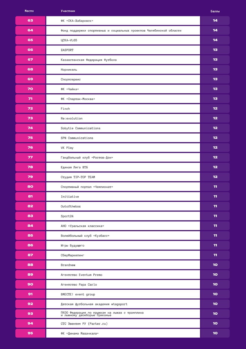 Листайте вправо, чтобы увидеть больше изображений