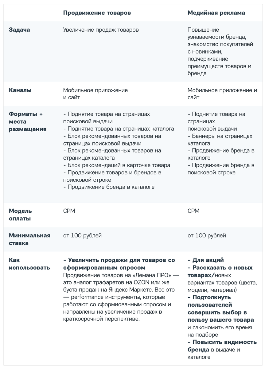 Продвижение товаров и медийная реклама на «Лемана ПРО»