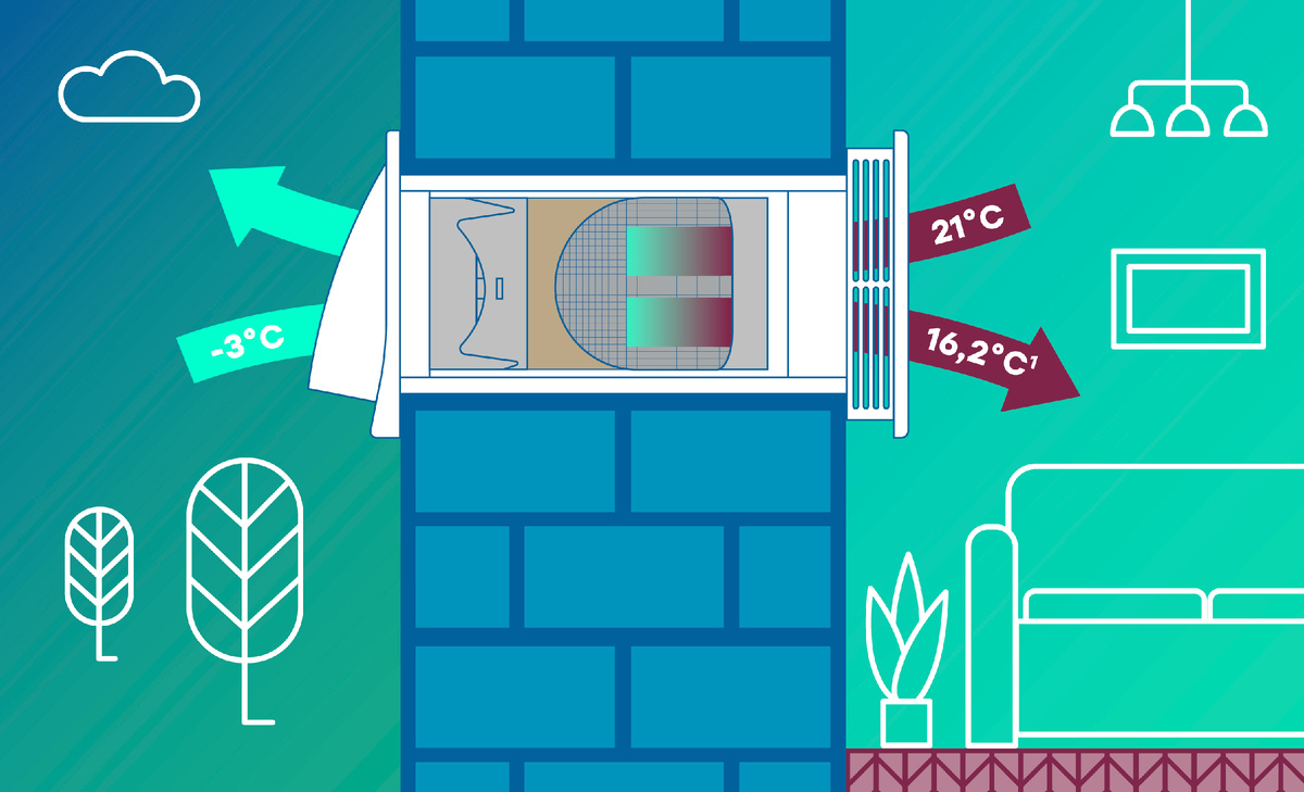 Как работает рекуператор 