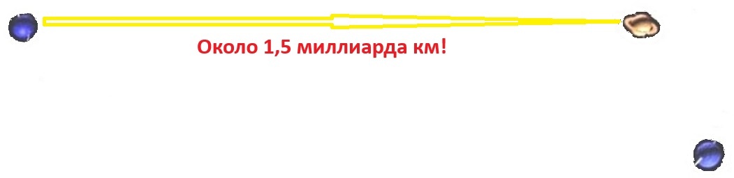 Примерная схема возможного положения планет в древности