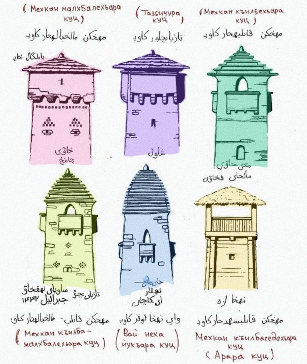 Разновидности чеченских боевых башен с пирамидально-ступенчатой кровлей.