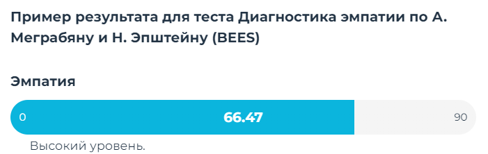 Пример результата теста Диагностика эмпатии по А. Меграбяну и Н. Эпштейну (BEES) с сайта mindow.ru
