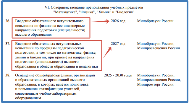 Скриншот фрагмента Распоряжения Правительства РФ от 19.11.2024 № 3333-р 
