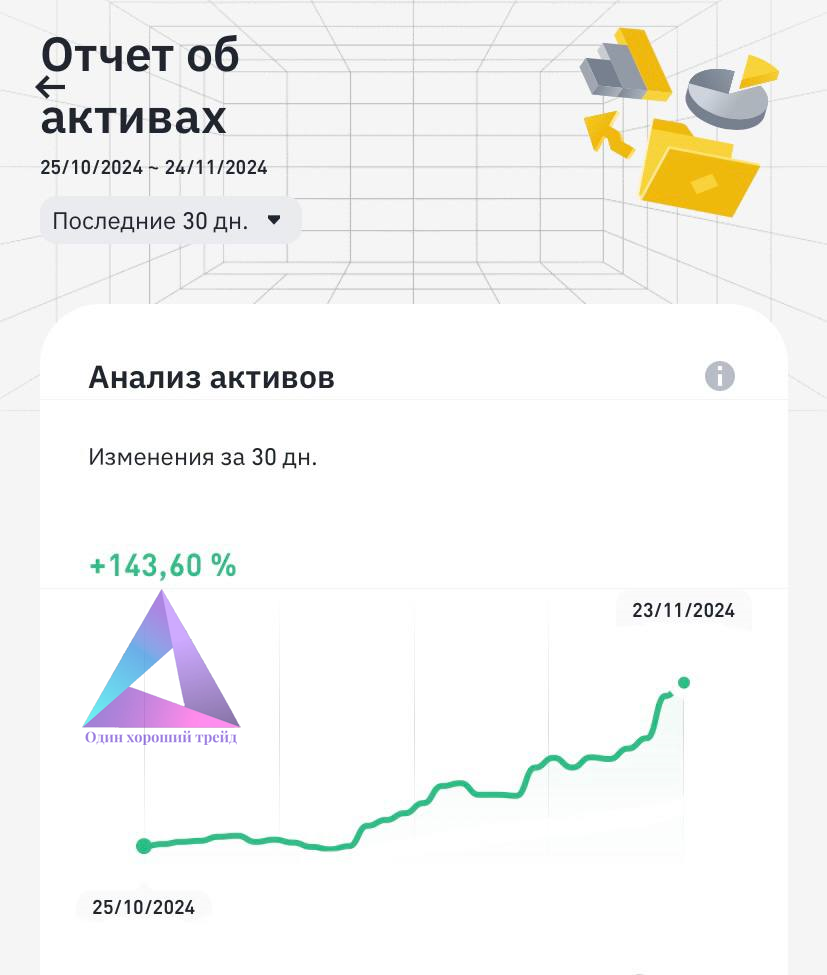 результат без учета хэджа через биткойн