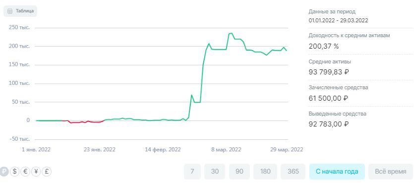 Открытие Инвестиции <3