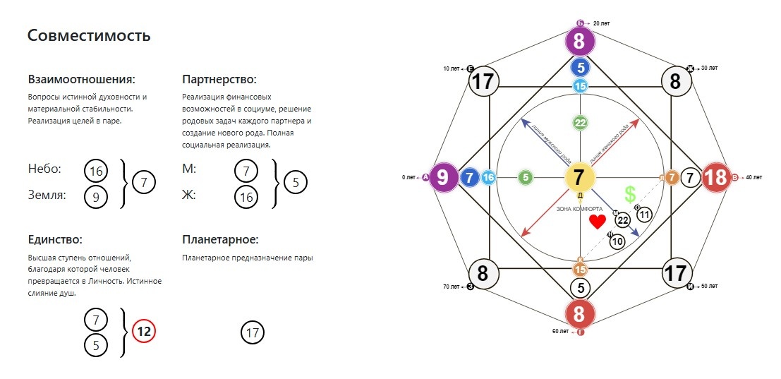 Так выглядит мой персональный прогноз на следующий год. Вы можете сделать себе такой же.