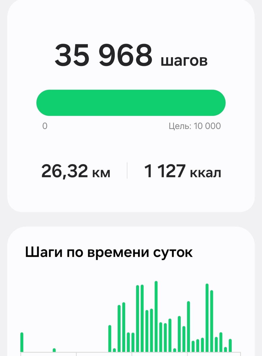 Это за 12 часов работы.