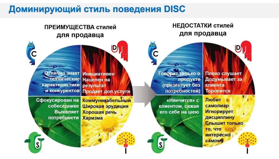 Плюсы и минусы каждого психотипа. Составила я сама