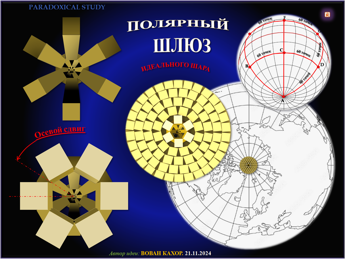 Тема: Идеальный шар.