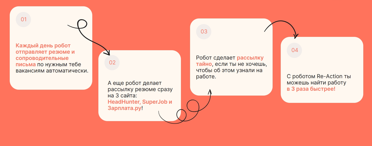 Это предложение с сайта