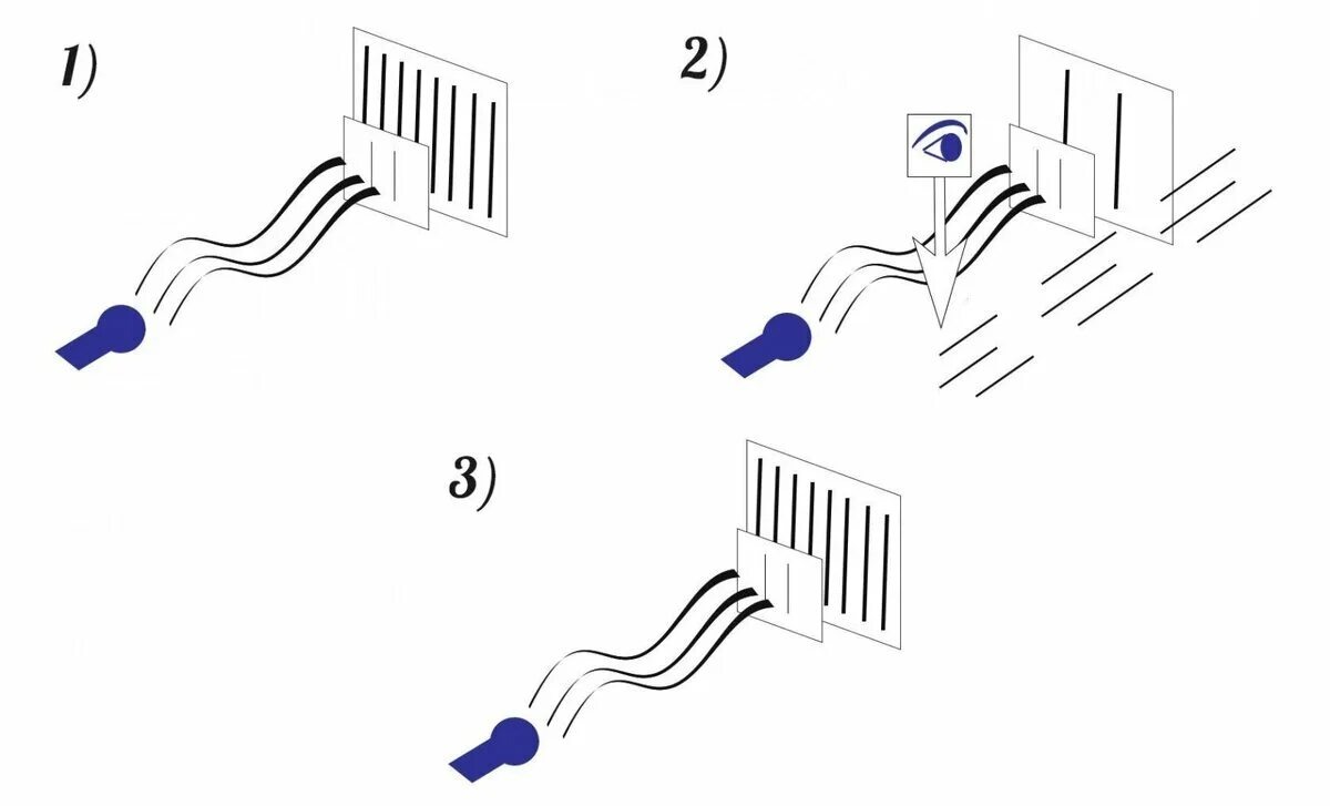 Эффект наблюдателя.