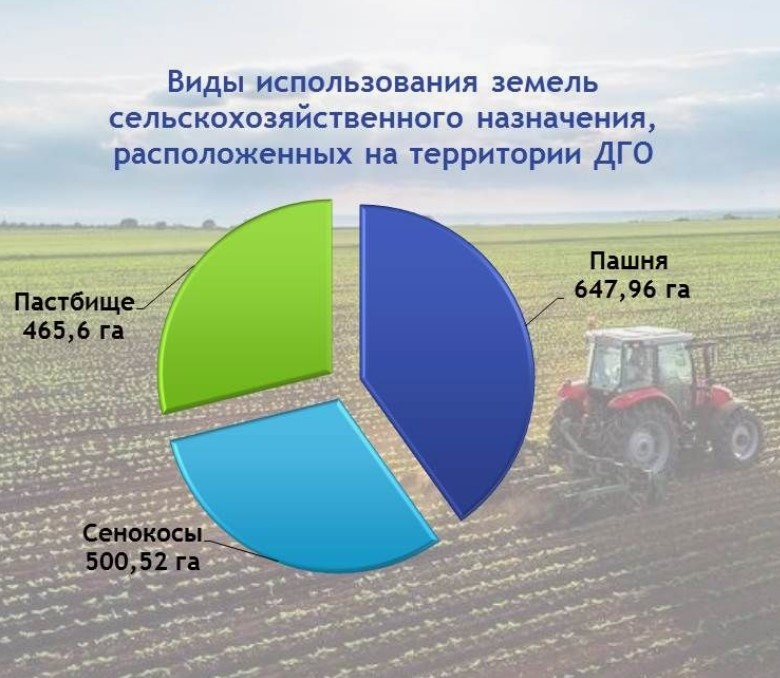 Юристы. Сопровождение сделок. Суды. Договоры.