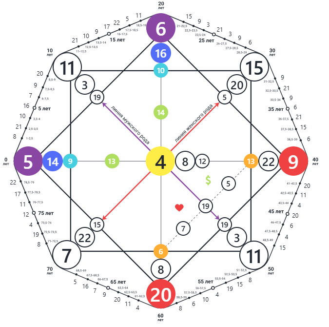 Общая Матрица на 2025 год