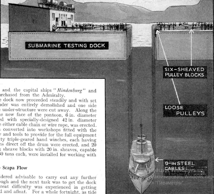 Новая системы работы плавдока. 