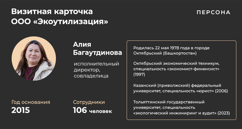 Инфографика: «БИЗНЕС Online»