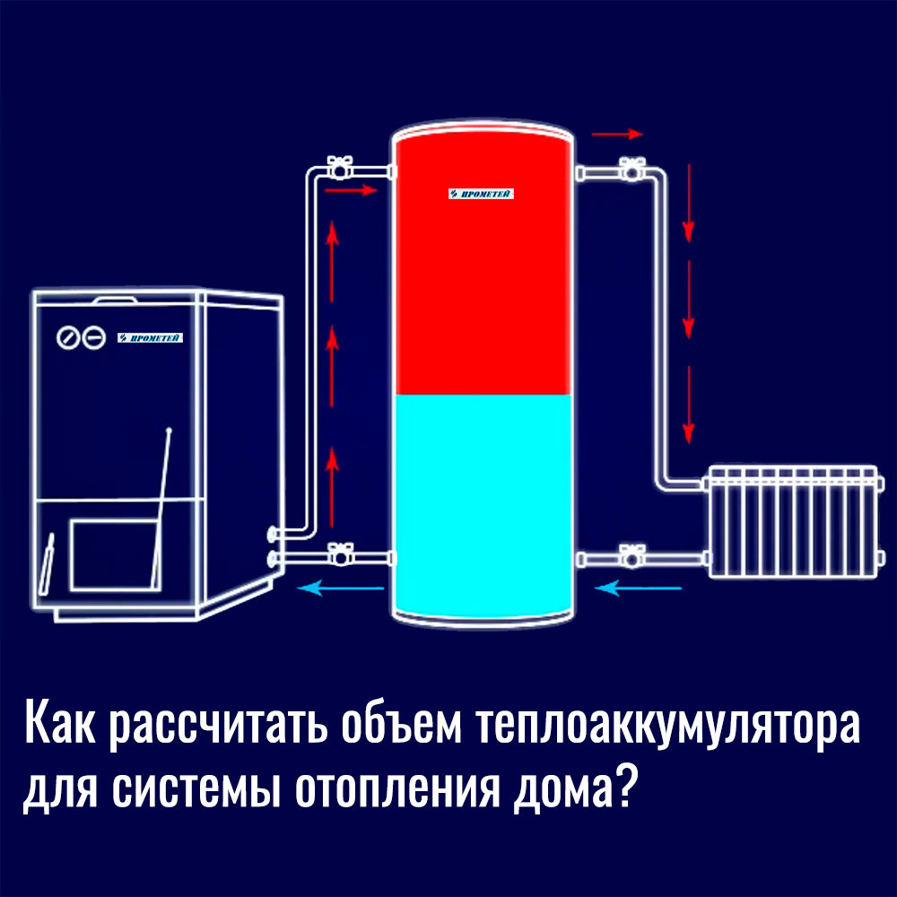 фото с сайта https://prometey54.ru/info/articles/teploakkumulyatory/kak-rasschitat-obem-teploakkumulyatora-dlya-doma/