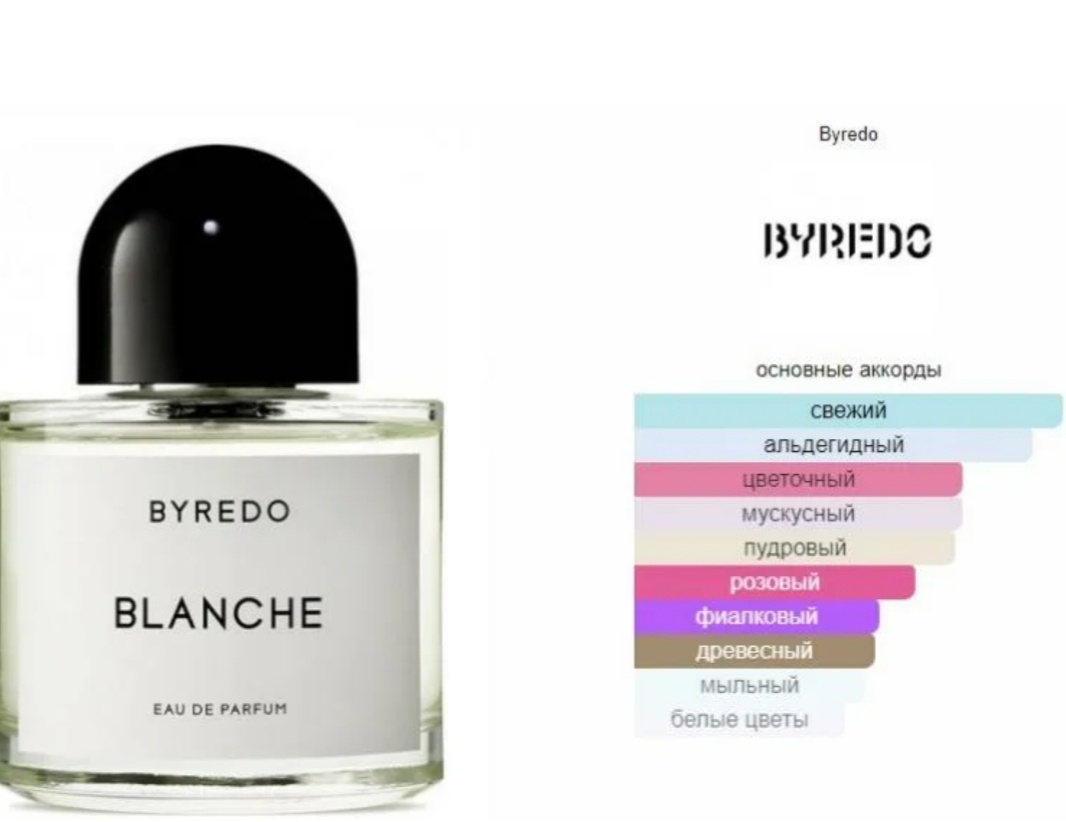 Скриншот с фрагрантики, в свободном доступе в Яндекс. Картинки