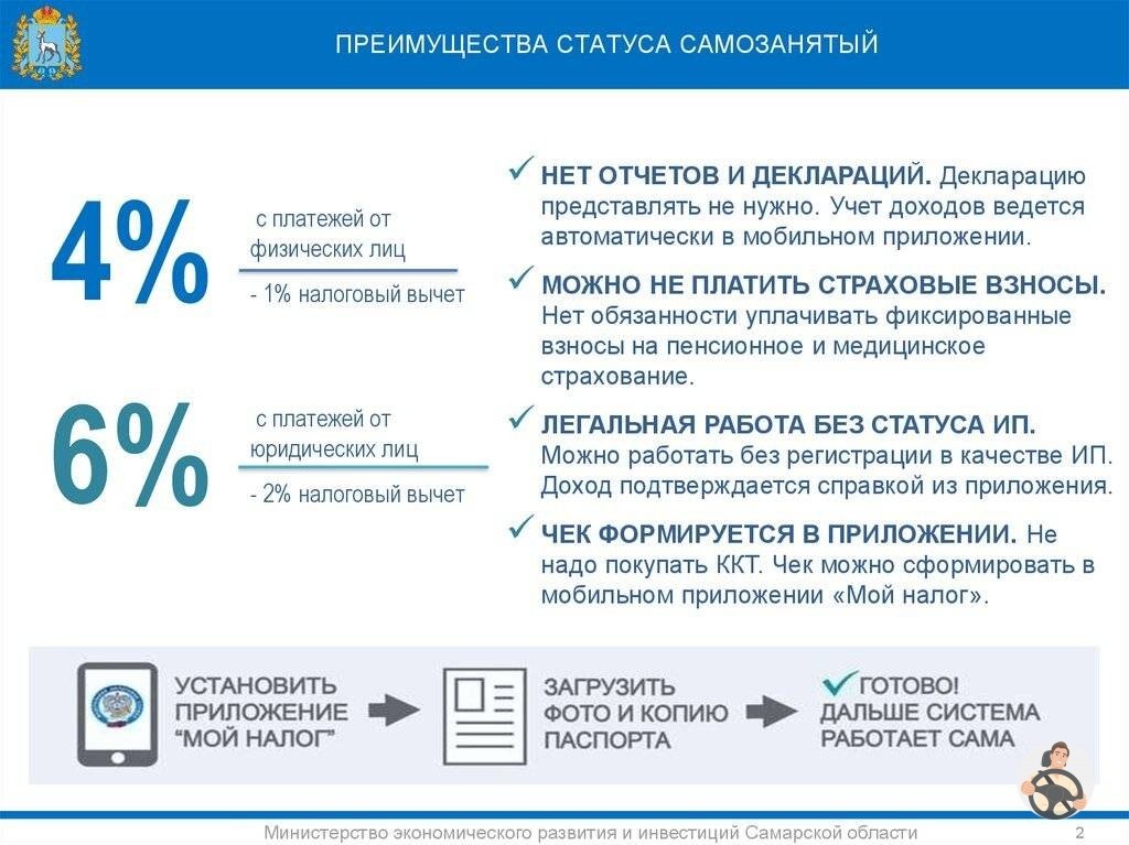 Как правильно платить налог самозанятому