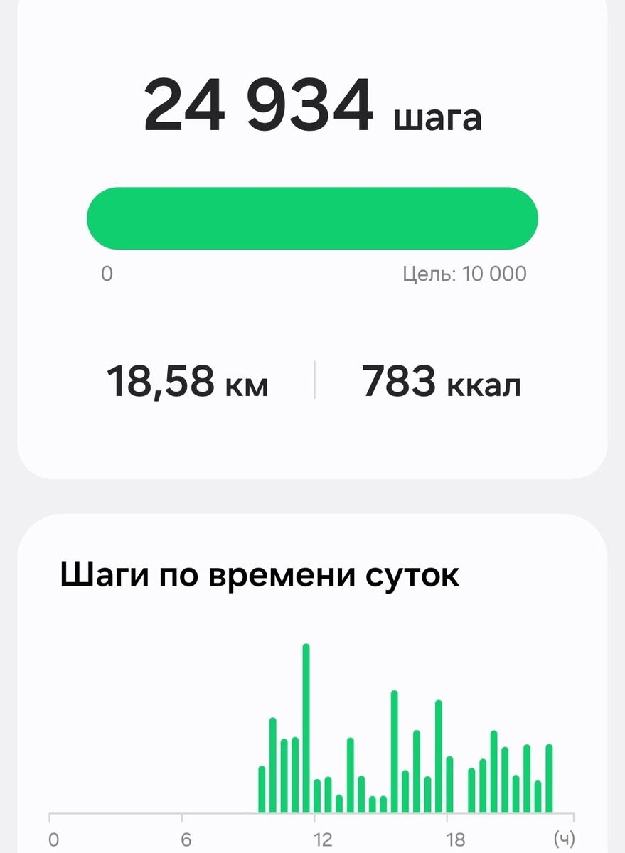 Шаги за день.