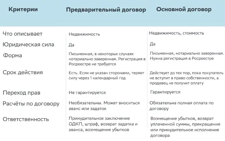 Отличие ПДКП и ДКП