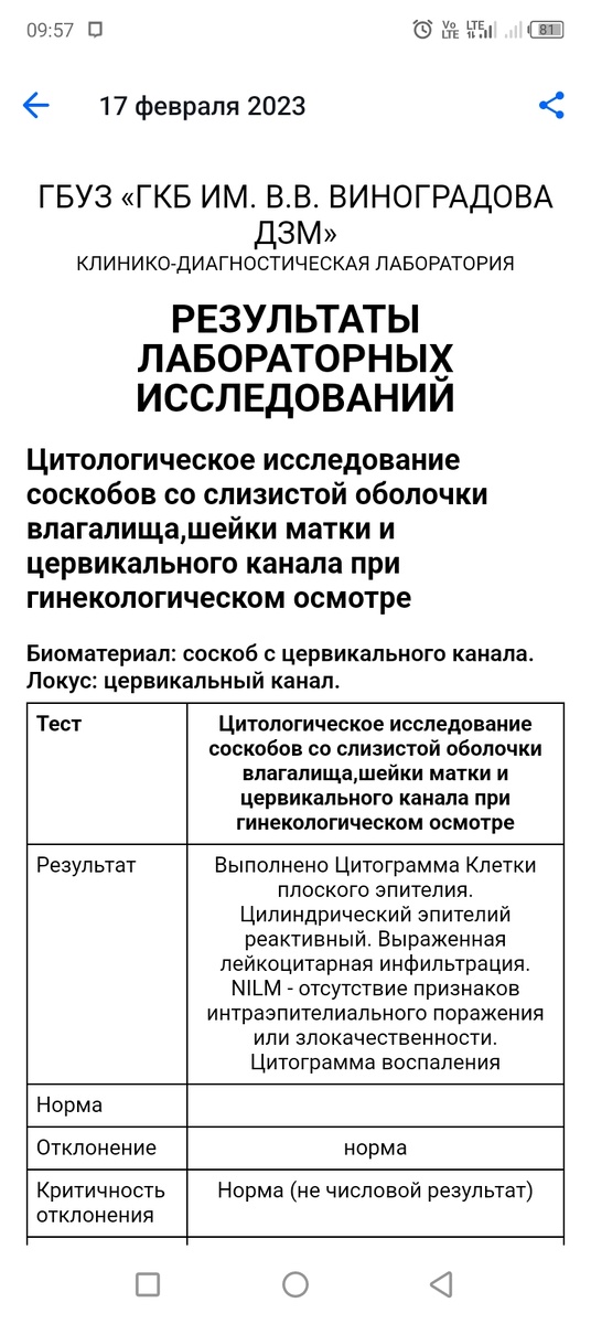 Обследование февраля 2023.