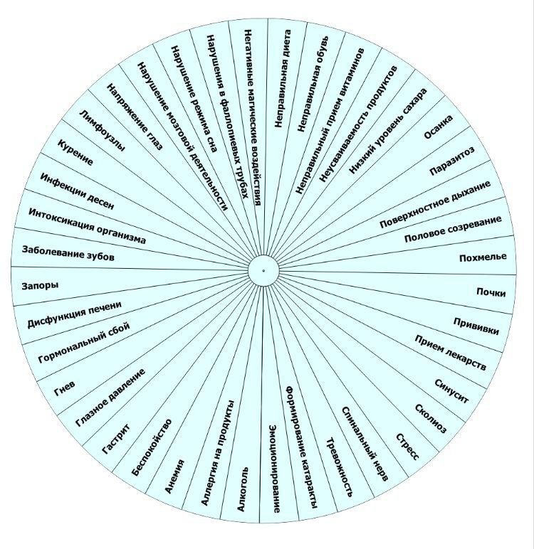 Причины возникновения головной боли