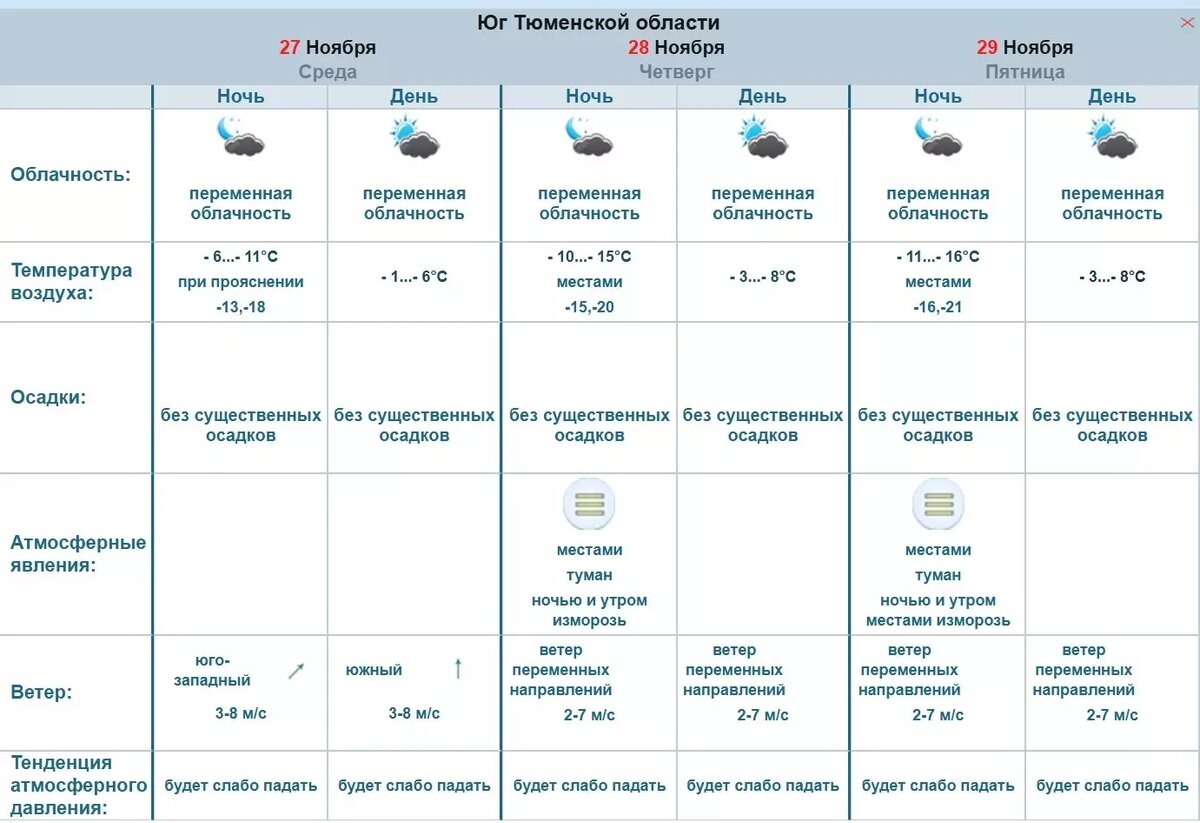     Источник: omsk-meteo.ru