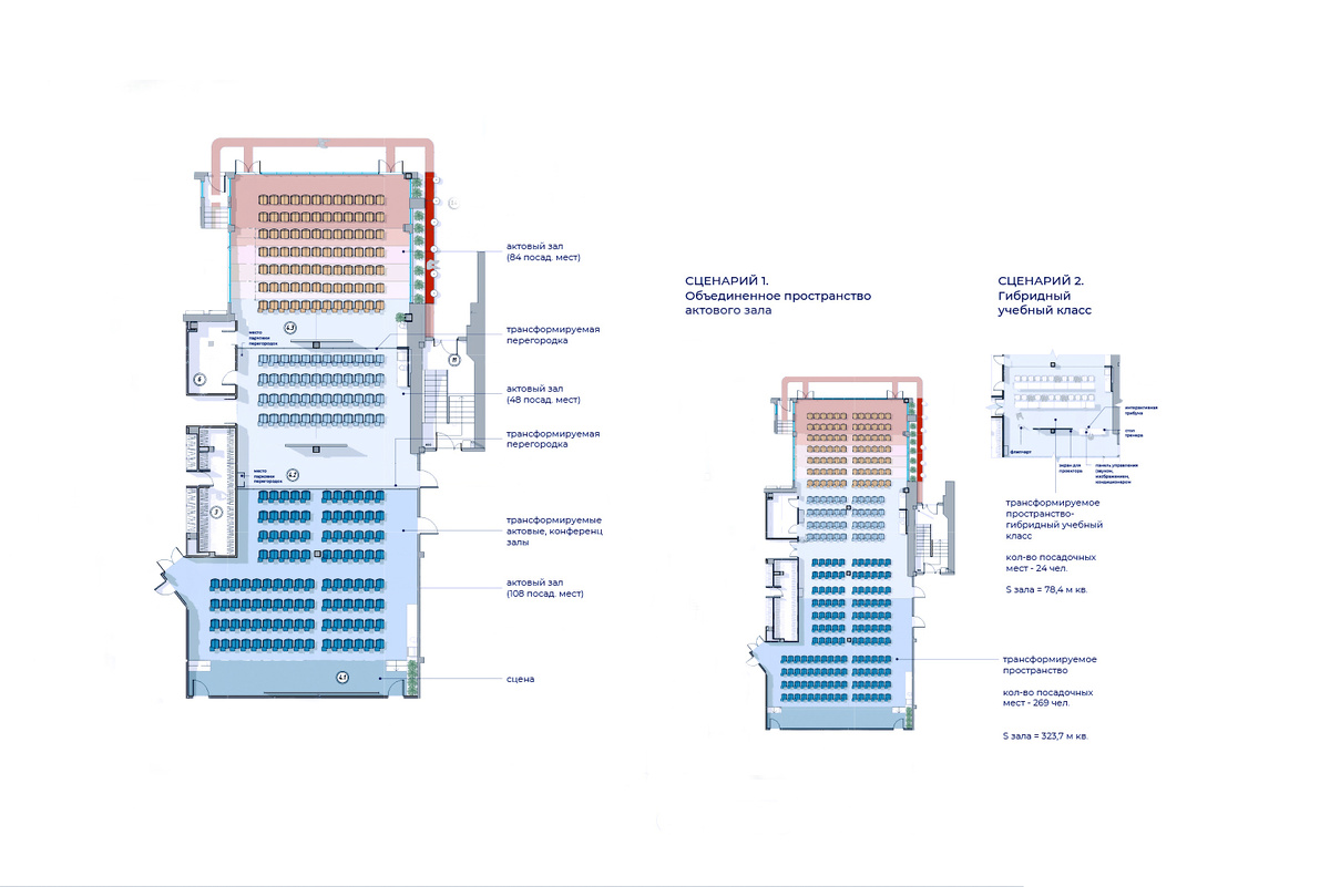 Сценарии использования гирбридного конференц-зала проектный чертеж