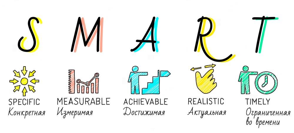 Фото взято из источника - https://school.bigbird.ru/articles/smart-kak-pravilno-stavit-celi-esli-vy-hotite-dobitsya-uspeha-v-biznese/