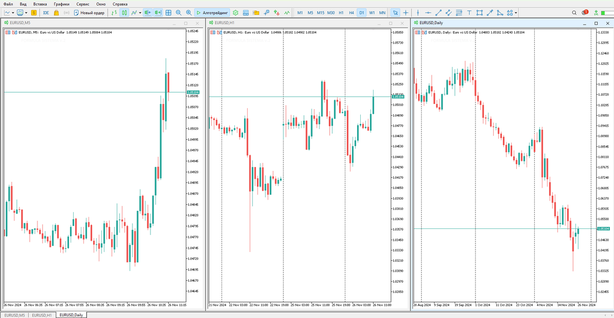 Разные тренды на одной валютной паре EURUSD на разных таймфреймах в платформе Метатрейдер