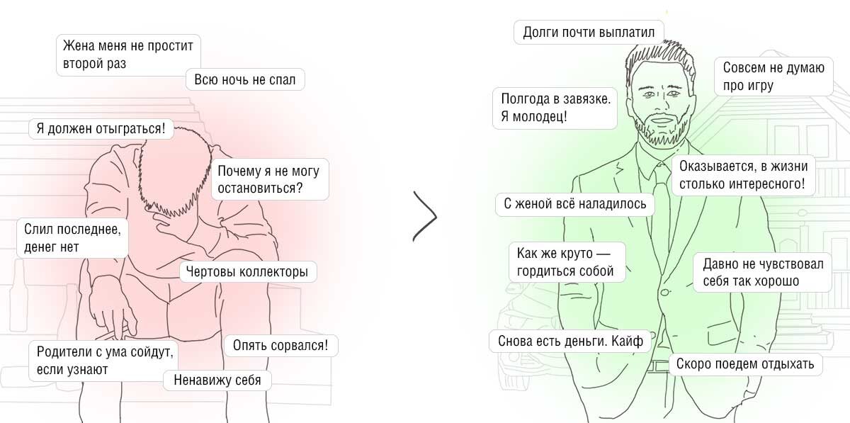 Изображение взято с сайта "Антигембл". Вам действительно там помогут!