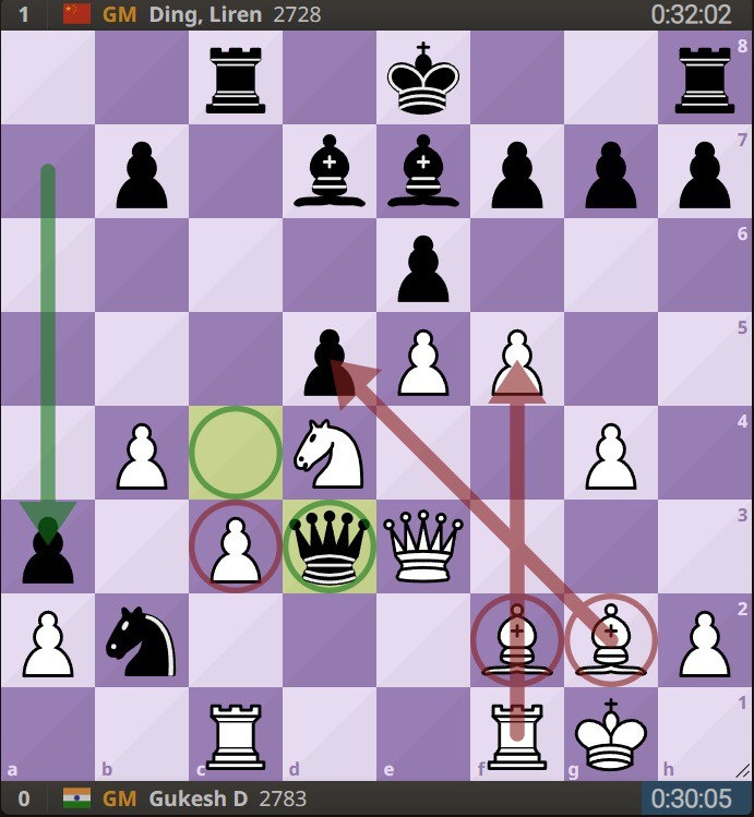 Позиция после 21 хода чёрных