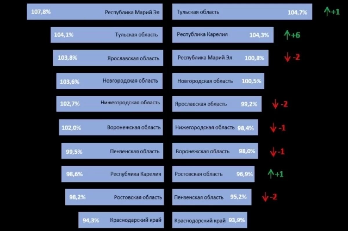    Энергосбытовая компания оценила уровень оплат за потребленное электричество