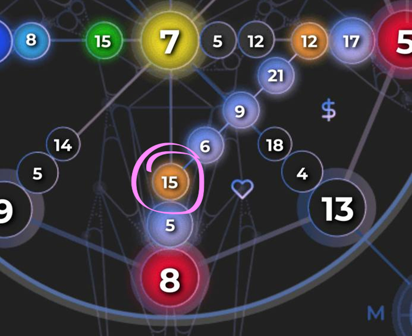 Точка входа в канал отношений. (Свадхистана – чакра желаний)