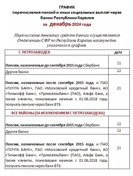     Источник: Социальный фонд России по Республике Карелия / vk