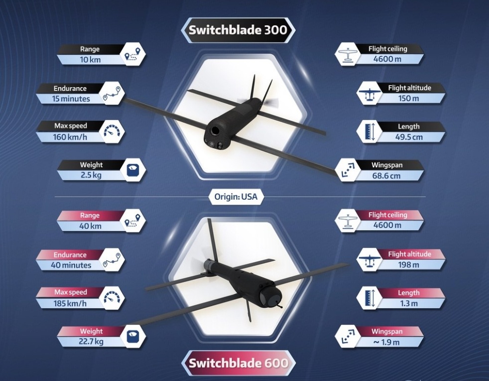    Изображение AeroVironment Switchblades 