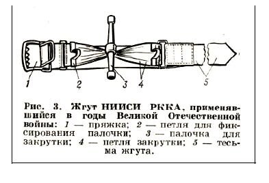 Схема жгута.